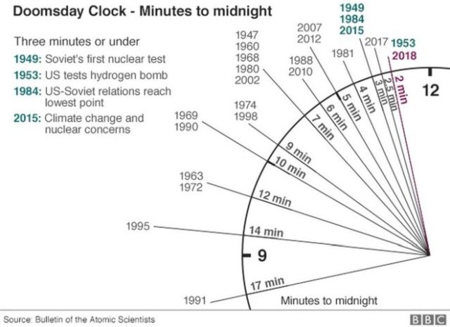 Doomsday_Clock.jpg